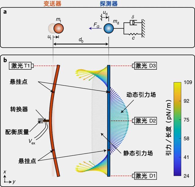 g图是什么意思，G图是什么意思（科学家做一个实验）
