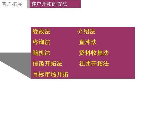 电话营销话术技巧大全，电话销售技巧和话术集锦（最新电话销售技巧和话术大全）