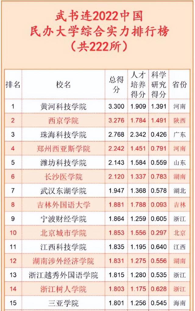 武汉东湖学院是几本，武汉东湖学院是几本院校（武汉东湖学院排名湖北同类高校第1）