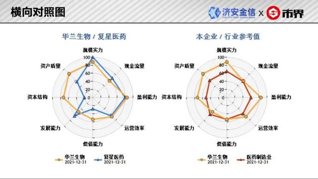 如何分析公司的竞争力，如何分析公司的竞争力强弱（生物医药业上市公司竞争力分析——华兰生物丨济安金信x市界）