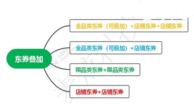 京东返利怎么操作，京东购物怎样返利（京东6.18如何获得大额优惠券）