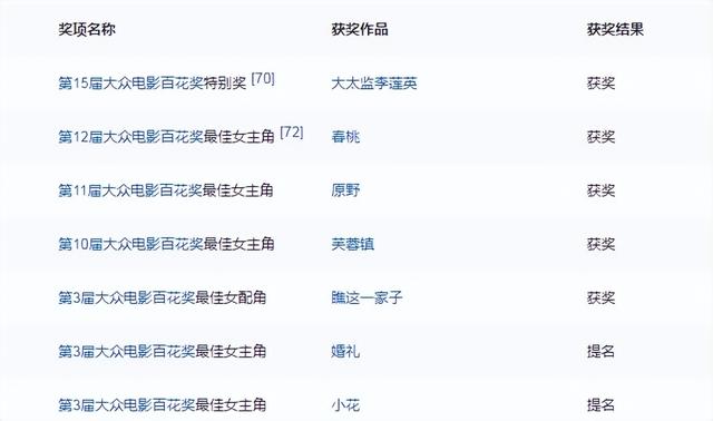 白发女神，涂磊白发女神（6位昔日女神白发照图片）