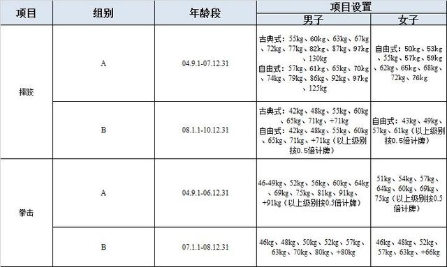 拳击绷带怎么缠，拳击手绑带（这两项格斗类运动为的不是击倒对手）