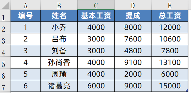 如何制作工资表，如何制作工资表并打印出来（Excel中快速生成工资条）