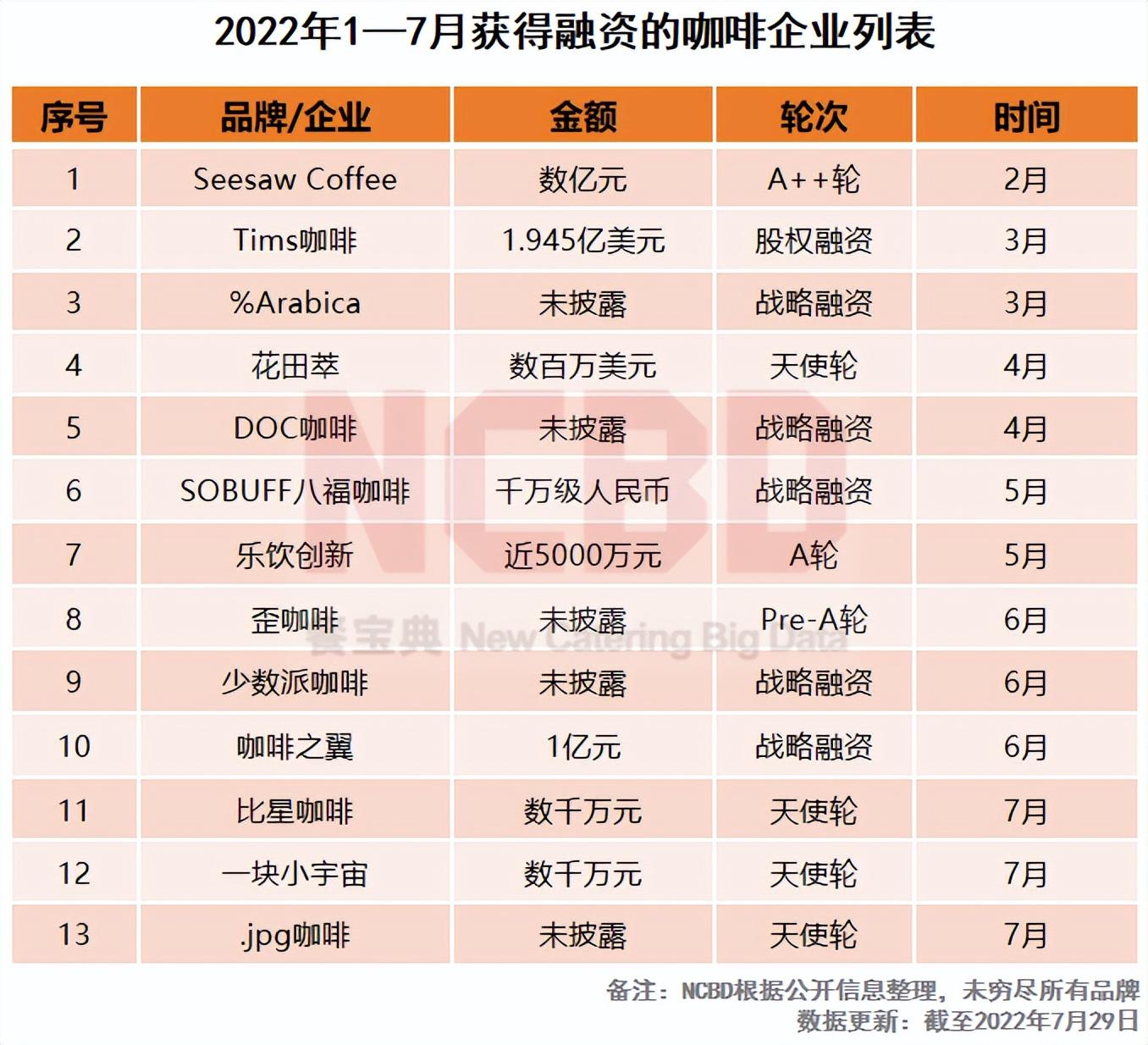 国产咖啡品牌排行榜前十名，中国最火的咖啡是什么