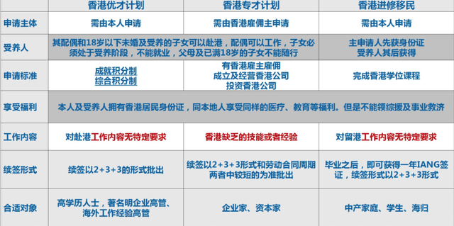 去香港工作需要什么条件，怎么样去香港工作（香港人才引进新措施）