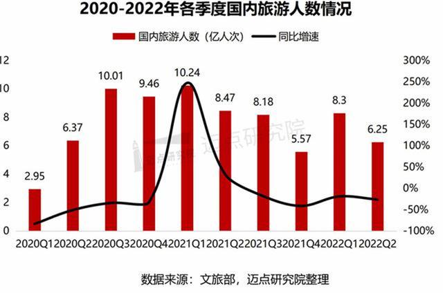 2022年河南暑假放假安排时间表，2022年河南中小学暑假放假时间什么时候（2022年国庆假期河南高速出行提示）