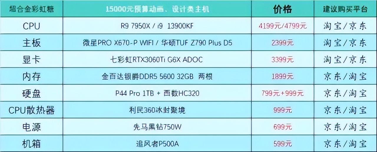 组装电脑清单及价格表，不懂电脑的人买台式电脑怎么买
