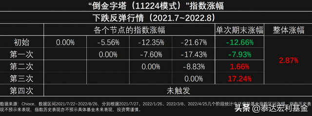 亏损较大的基金是否更应该补仓了呢，亏损较大的基金是否更应该补仓了呢为什么？