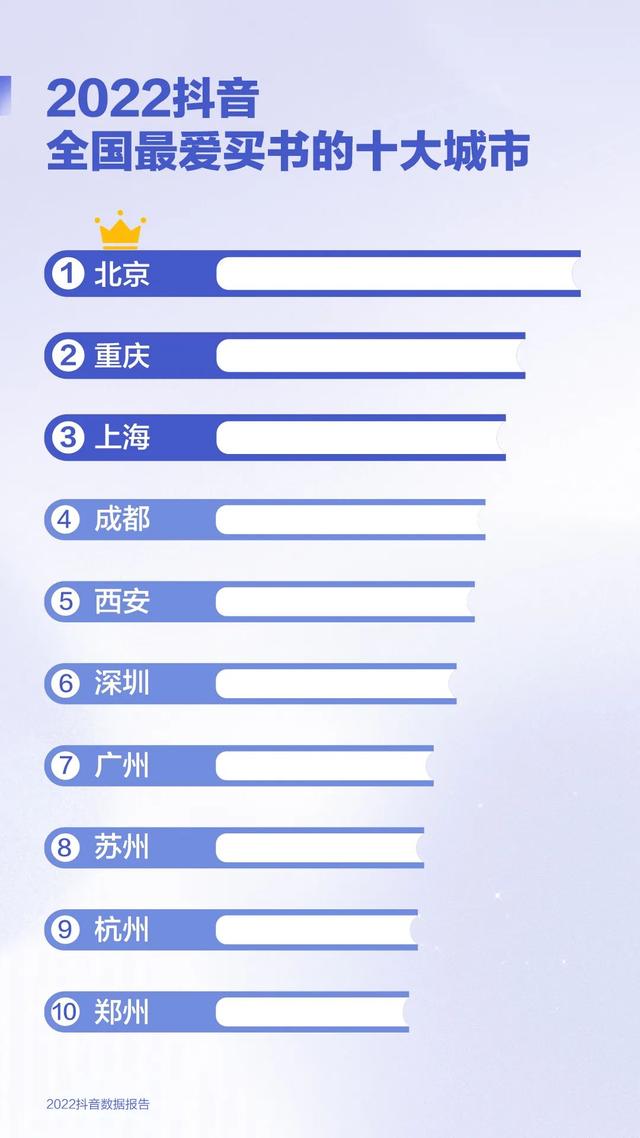 2022年抖音用户量最新数据，抖音发展现状（2022抖音数据报告）