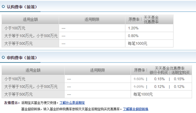 如何选择买基金挣钱，如何选择买基金挣钱的人？