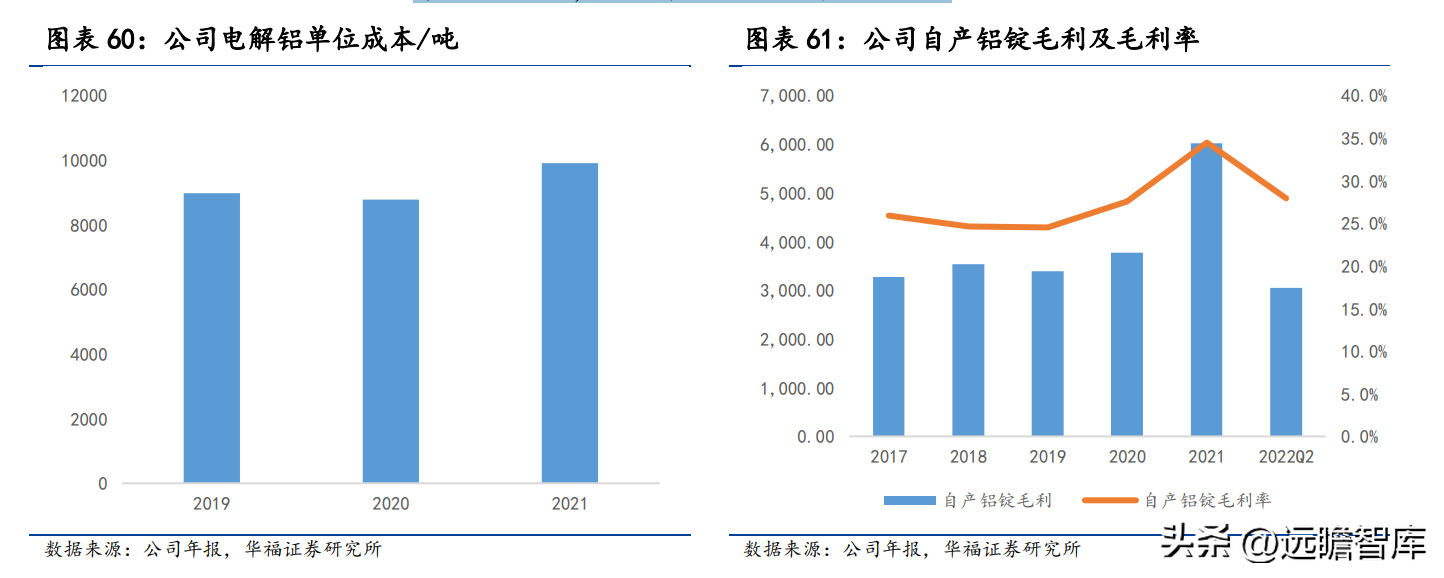 关铝股份（深耕铝行业多年）