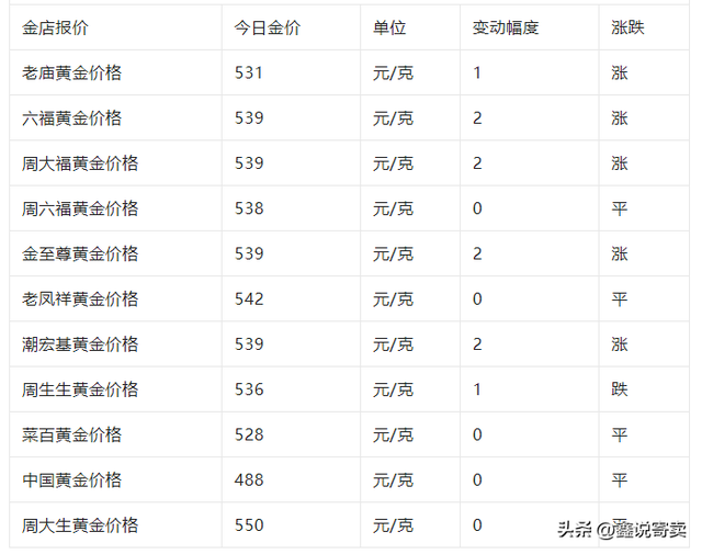 回收黄金首饰多少钱一克，金子回收现在多少一克（2月10日黄金价格413元/克）