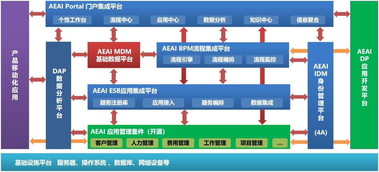 产品组合有哪些（公司产品组合模式思考）