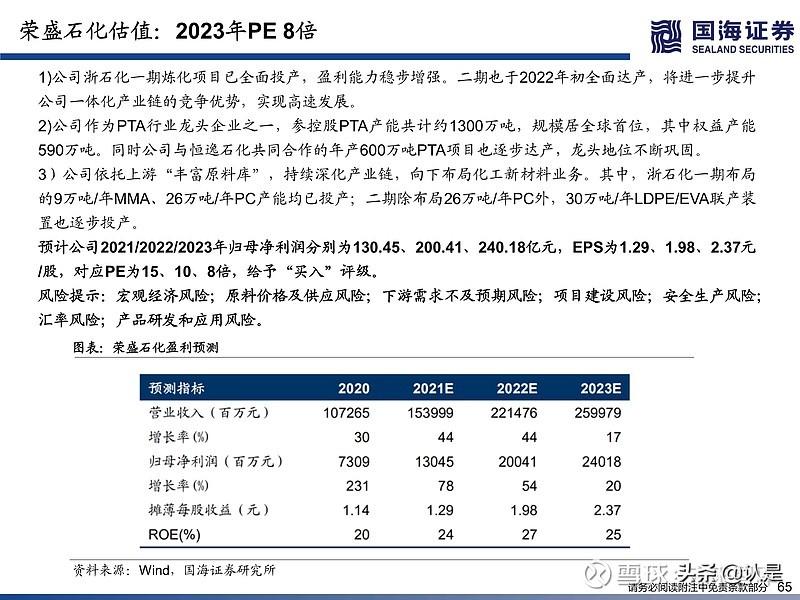 化工分析（化工行业深度研究）