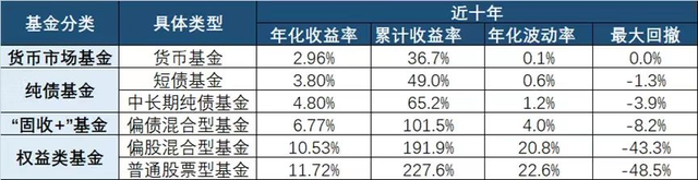 基金現(xiàn)在贖回合適嗎，現(xiàn)在基金贖回好嗎？