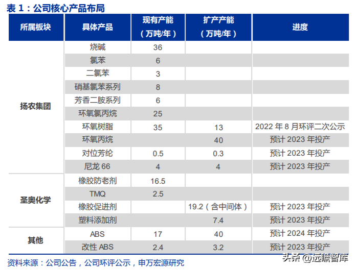 中化股份（央企中化材料科学新平台）