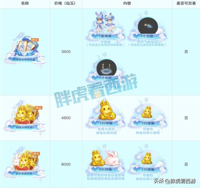 梦幻西游新限量祥瑞，限量兔子祥瑞u0026锦衣来袭
