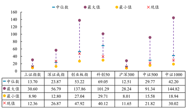 深证和上证的区别，上证和深证怎么区分（目前的A股估值值得配置什么指数与行业）