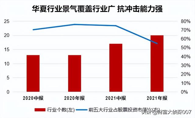 基金怎么配置更合理性選擇股票，基金怎么配置更合理性選擇股票市場？