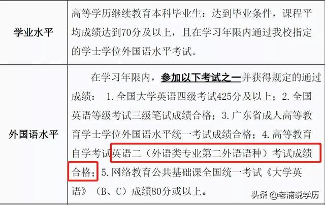北大方正软件技术学院，2021北京北大方正软件职业技术学院专业排名（2022年自考生注意了）