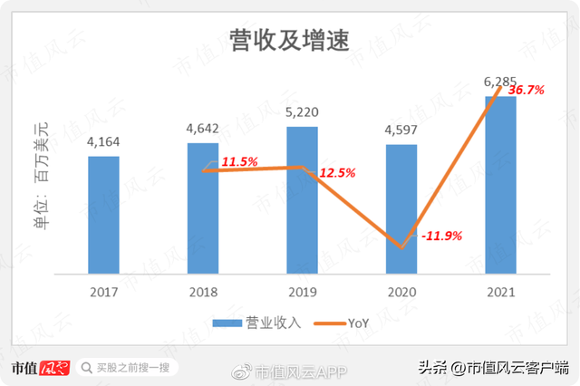 斯凯奇是哪个国家的品牌，彪马是哪个国家的品牌（30年屹立不倒,本土地位比肩耐克,但就不分红）