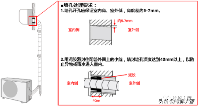 空调安装注意事项，空调安装步骤方法及注意事项（空调安装基本注意事项）