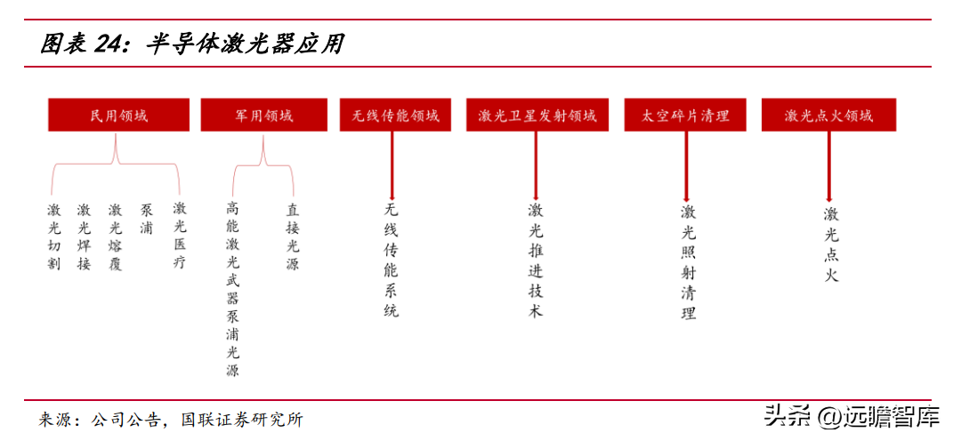 赣商联合股份有限公司（竞争优势明显）