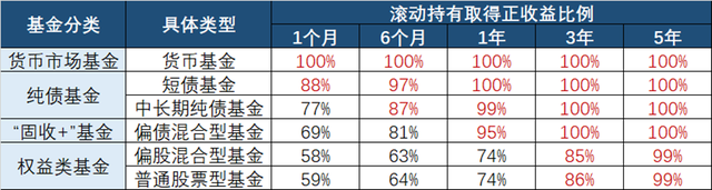 基金賺到的錢怎么取出去，基金賺到的錢怎么取出去呢？