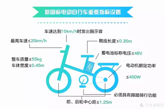 电动车电瓶保修期一般多久，汽车电瓶一般用几年更换（一文看懂新国标电动车选购）