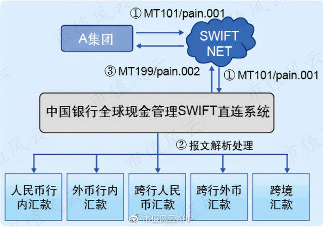 境外匯款bic是指匯入行在國際支付結算系統裡面的銀行代碼,是由swift