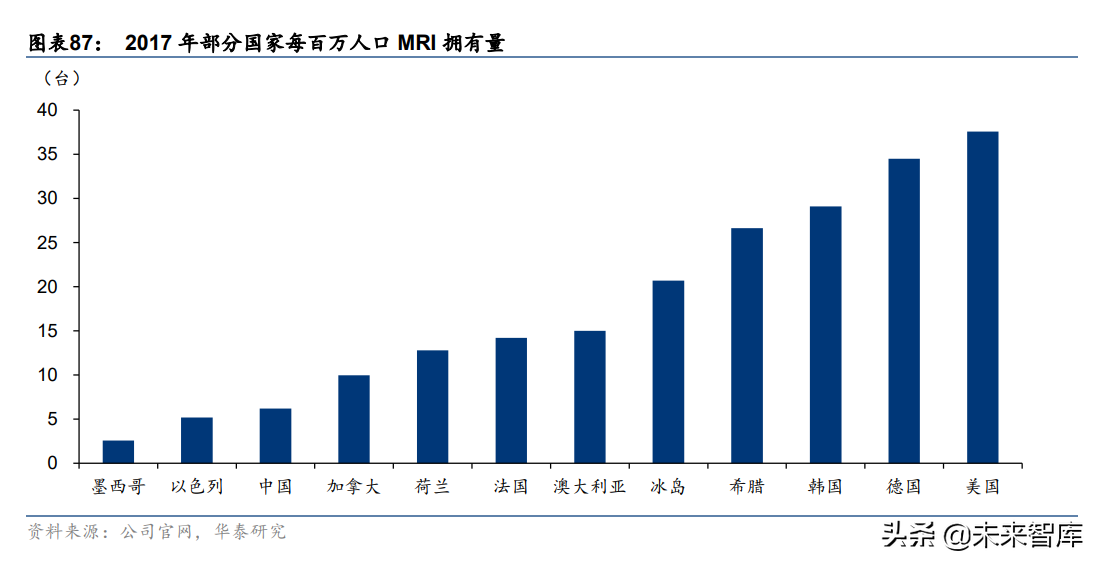 中航工业航材院（西部超导研究报告）