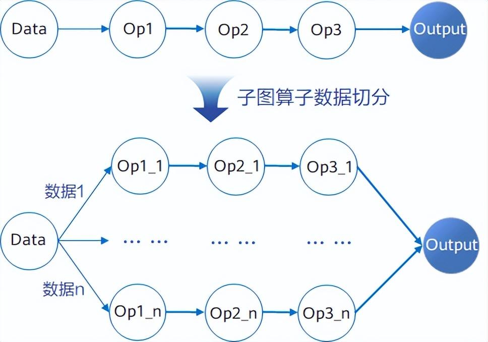 网络专家（网络性能总不好）