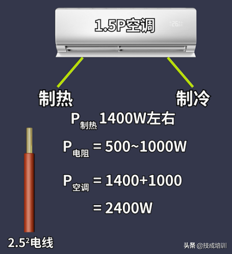 2.5平方铜线最大能带多少瓦，2.5平方铜线能带多少瓦（2.5平方电线能带动1.5P空调吗）