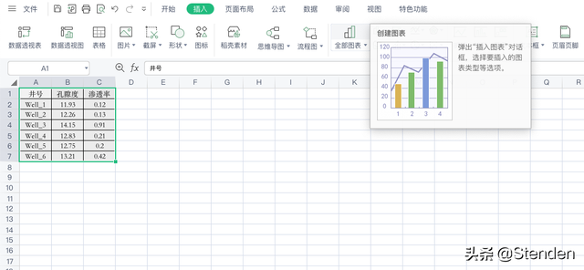 三维簇状柱形图，excel中（WPS表格双纵轴簇状柱形图可视化表达）