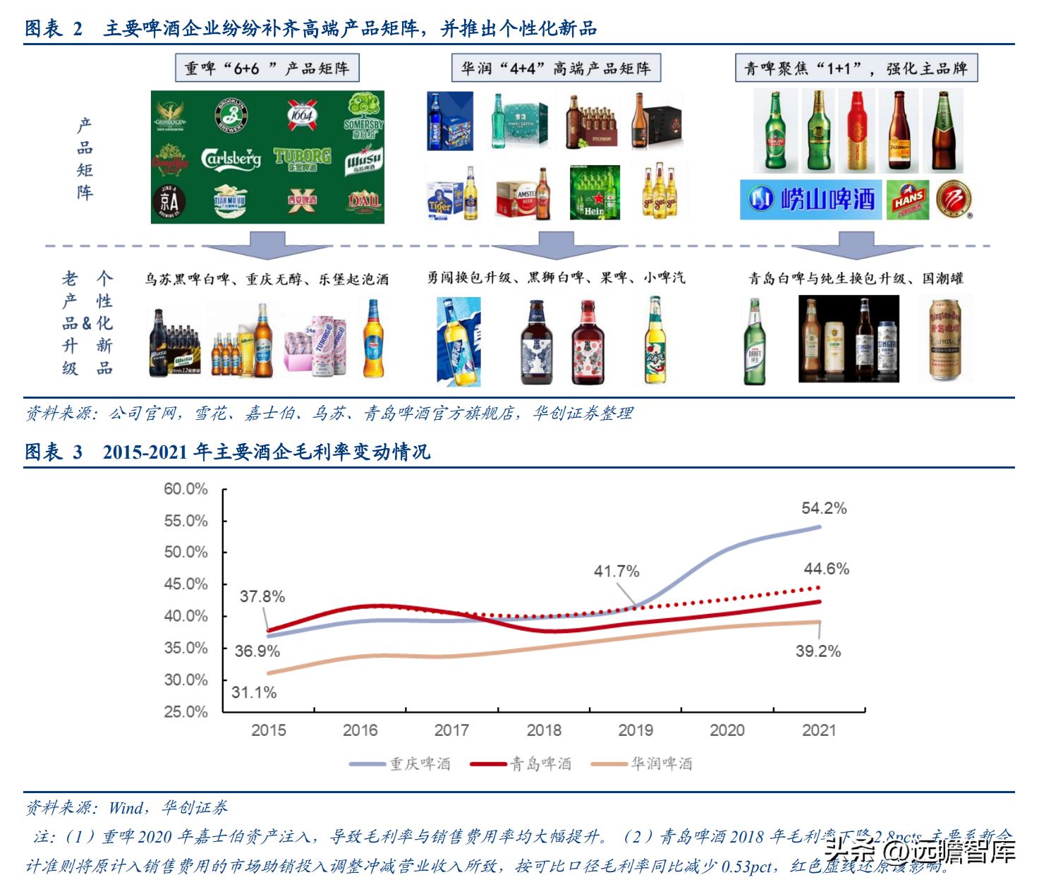 北京燕京啤酒集团（聚焦高端）