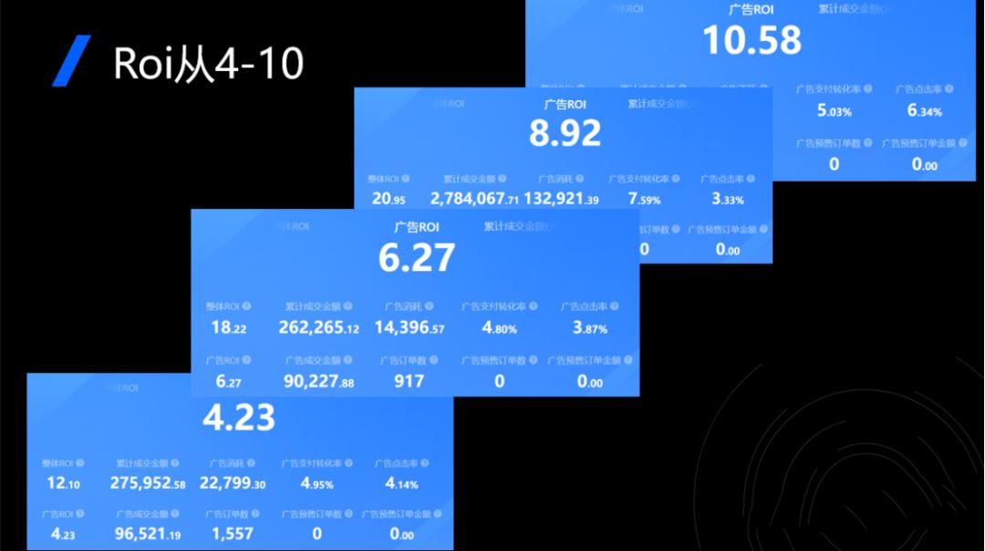 广告投放roi怎么计算，巨量千川投放roi三大打法