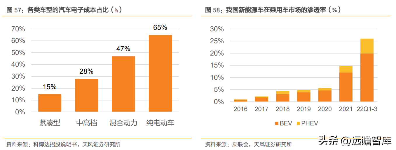 南京轴承（自主轴承龙头）