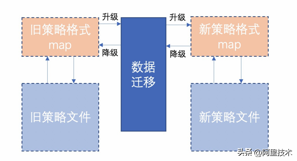 淘宝网络（淘宝）