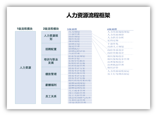 如何做好业务流程优化，如何做好业务流程优化方案（美的怎么做流程优化）