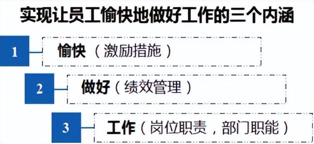 员工激励方式有哪些,激励员工的几种主要方式有哪些(如何做好绩效管理