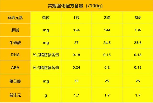 君乐宝乐铂奶粉怎么样，君乐宝乐铂奶粉多少钱一桶（君乐宝乐铂A2奶粉怎么样）