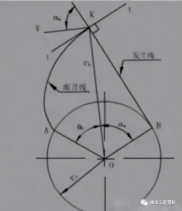 齿轮传动强度计算例题，我们设计与制造齿轮时