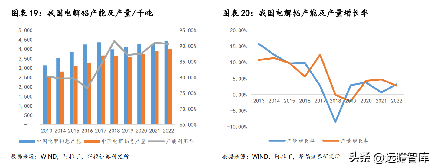 关铝股份（深耕铝行业多年）