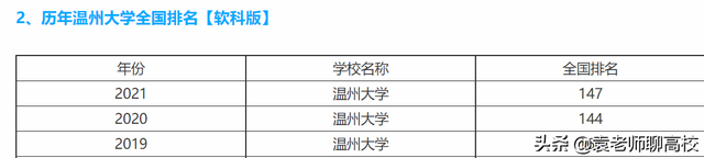 温州大学是双一流大学吗，温州大学是双一流吗（浙江省两所沿海知名院校）