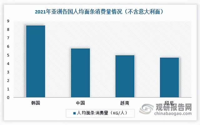 市场潜力分析从哪几方面分析，如何分析市场潜力（中国面条行业发展现状分析与投资前景研究报告）