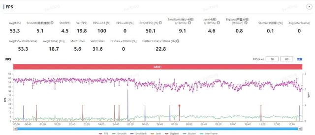 哪两种颜色可以调成紫色，哪两种颜色可以调成紫色彩搭配（但仍是一台值得购买的旗舰手机）
