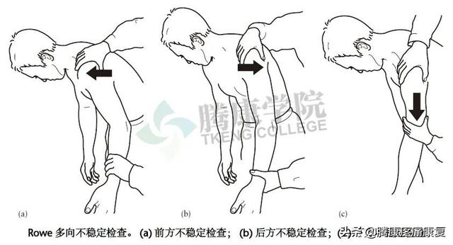 biceph，肩关节的特殊检查（bicep curl）