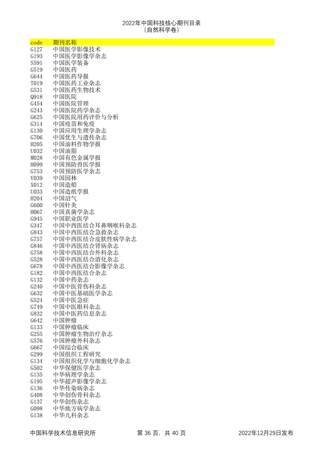 科技核心论文期刊排名，<统计源核心>期刊目录分享