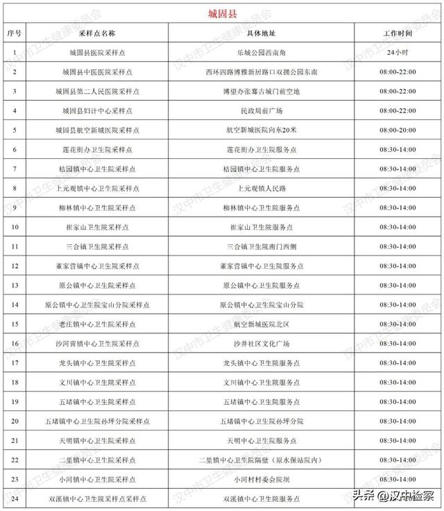 24小时核酸检测点查询附近，全市243个便民核酸检测服务点→